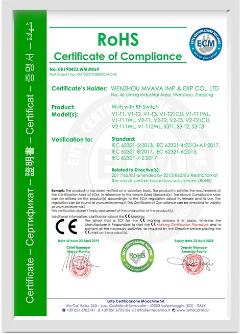 RoHS Certification