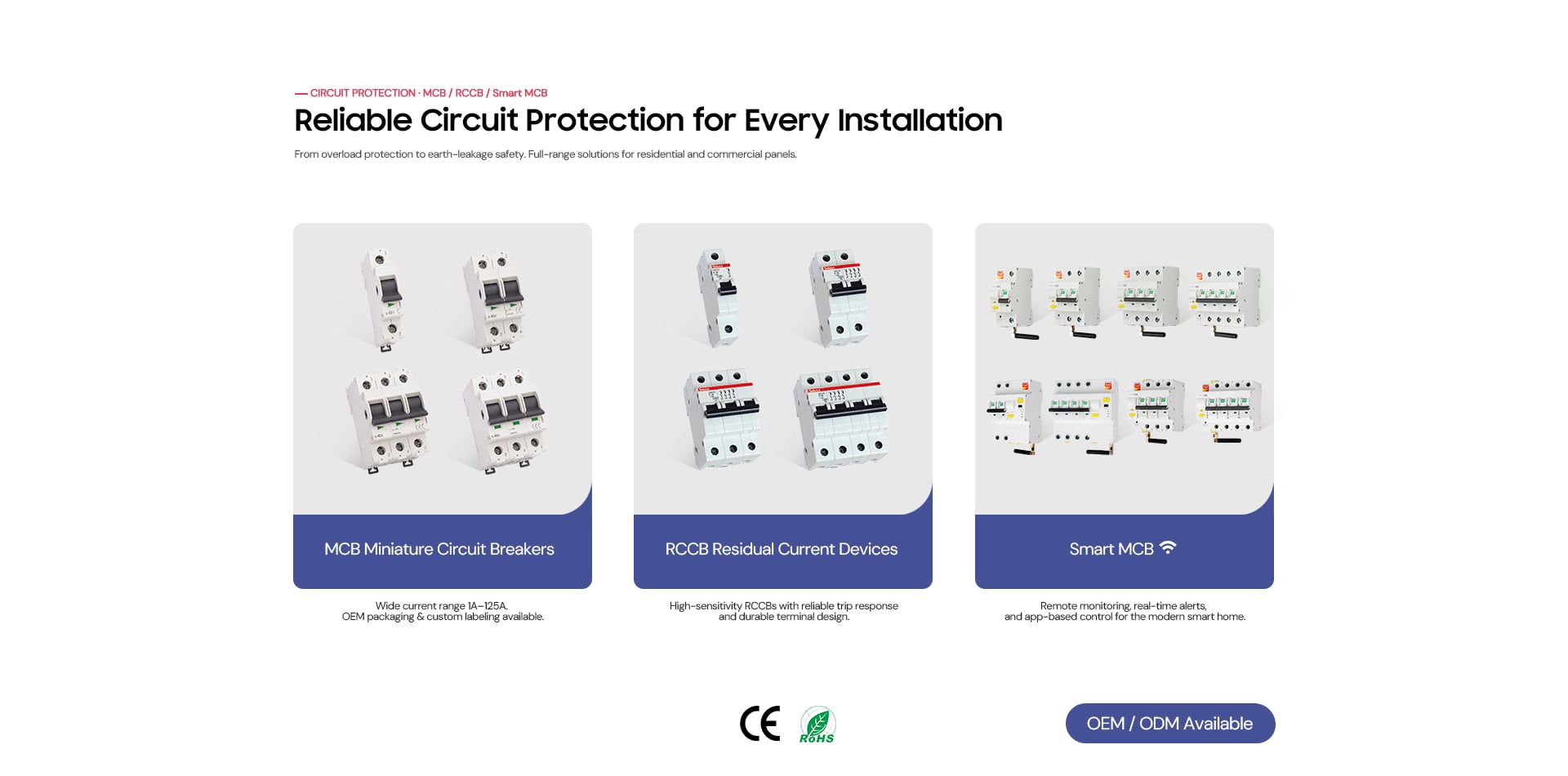 Reliable Circuit Protection for Every Installation