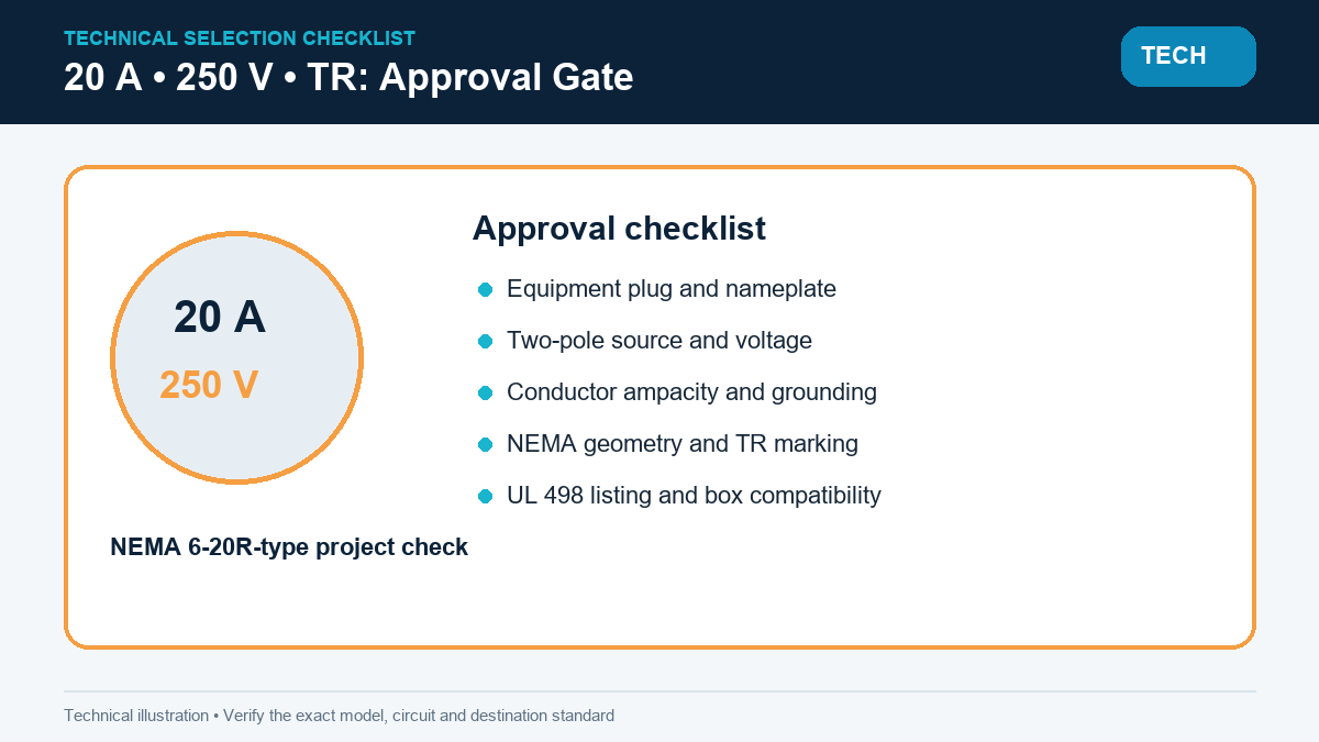 20 amp 250 volt tamper resistant receptacle procurement checklist