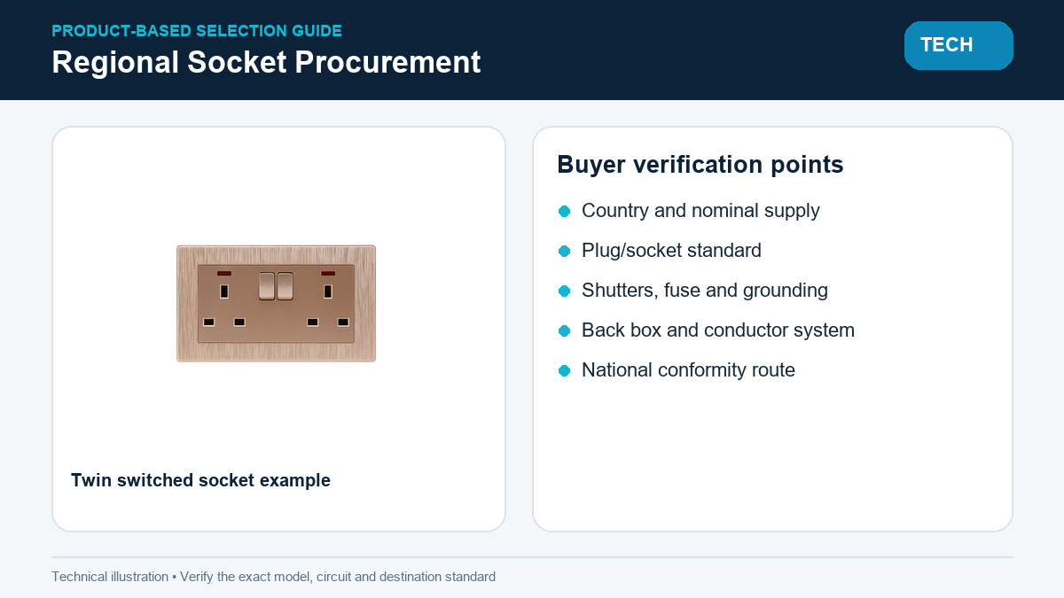 Twin switched socket with international voltage and conformity checklist