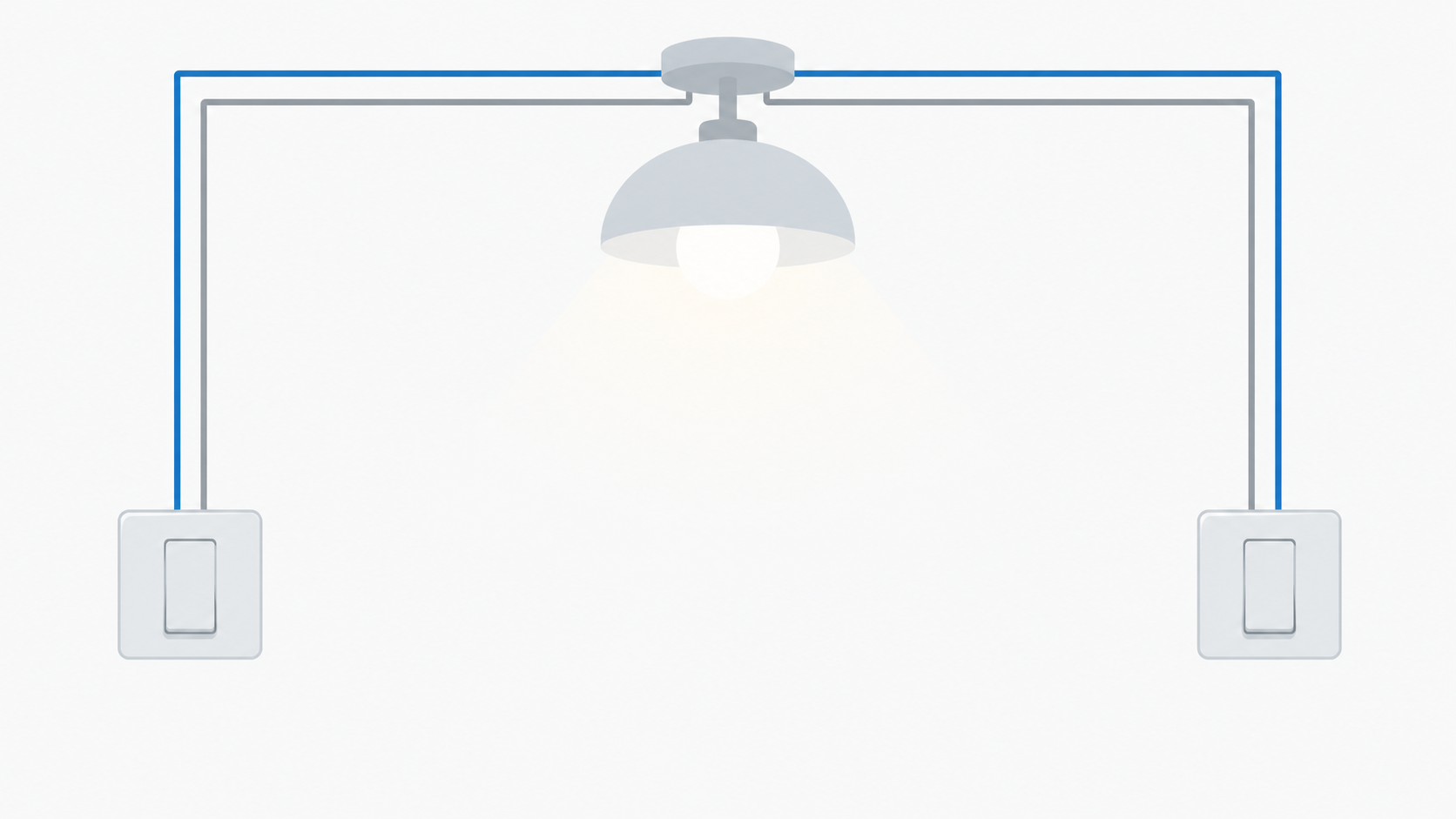 Unbranded technical relationship illustration showing one light and two switch control points